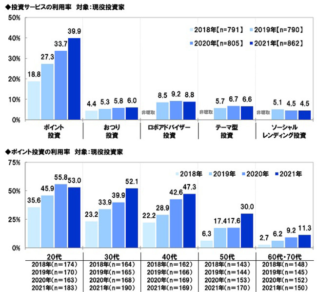 スパークス・アセット・マネジメント調べ　2021年の振り返り　“日本株式市場を表す漢字”　1位「上」「乱」のサブ画像6