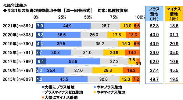 スパークス・アセット・マネジメント調べ　2021年の振り返り　“日本株式市場を表す漢字”　1位「上」「乱」のサブ画像9