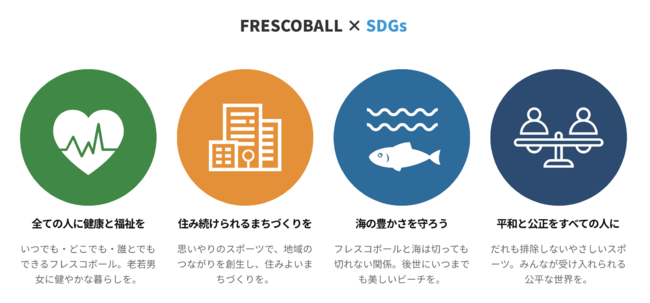 日本フレスコボール協会（JFBA）、2022年より“SDGs”をコンセプトにした新賛助会員制度『CLUB FRESCOBALL STYLE』をスタート。のサブ画像2_フレスコボールが貢献を目指す4つのテーマ