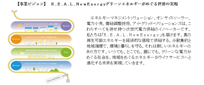 アイ・グリッド・ソリューションズ 　環境省「第9回グッドライフアワード」　環境大臣賞　最優秀賞を受賞！のサブ画像5