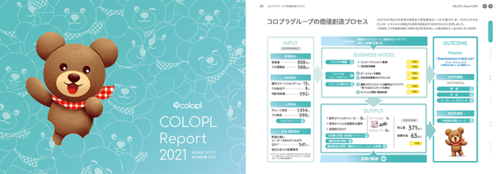 コロプラ初の統合報告書「COLOPL Report 2021」を公開しました！のメイン画像