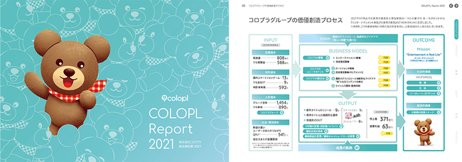 コロプラ初の統合報告書「COLOPL Report 2021」を公開しました！のサブ画像1