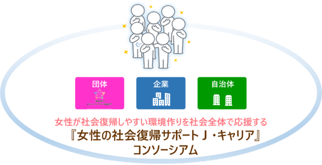 日本シングルマザー支援協会は、「女性の社会復帰サポート J・キャリア　コンソーシアム」を発足しますのサブ画像3