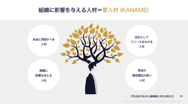 【経営者向け】最優先育成人材を発掘するための「８つの視点リスト」を無償公開のサブ画像2