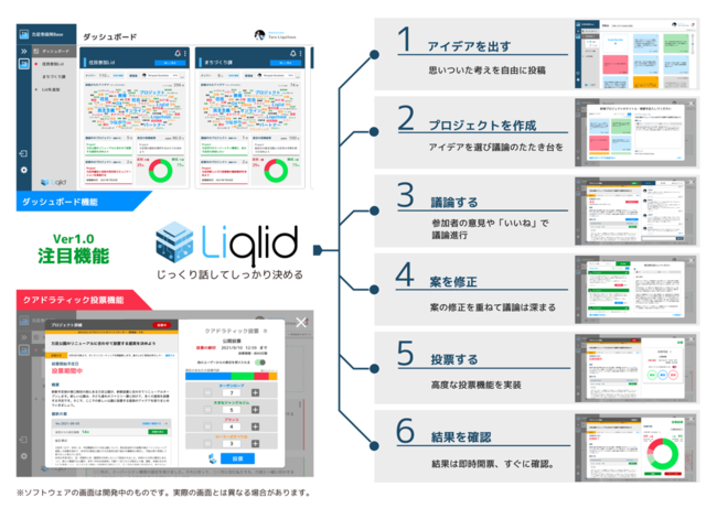 Liquitous、高知県土佐町で独自開発の参加型合意形成プラットフォーム「Liqlid」の実証事業を実施のサブ画像2