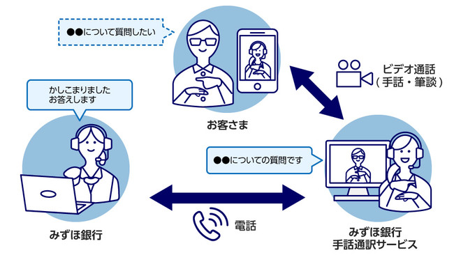 みずほ銀行に「手話通訳サービス」の提供開始のサブ画像1_〈みずほ銀行手話通訳サービスのご利用イメージ〉