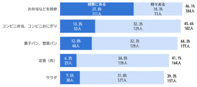 エデンレッド、飲食店と利用者と双方に向けた食育プロジェクト始動のサブ画像4