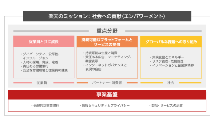 楽天ペイメント、歩数に応じた寄付をするウォーキング施策を実施のメイン画像