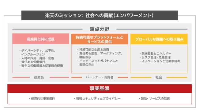 楽天ペイメント、歩数に応じた寄付をするウォーキング施策を実施のサブ画像1