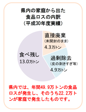 平塚信用金庫全店で食品の寄附運動「フードドライブ」を実施のサブ画像3