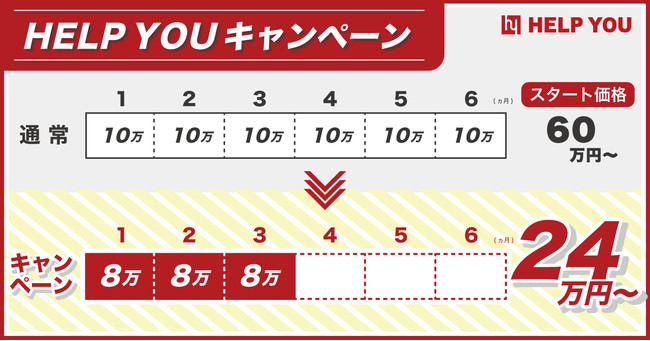 【期間限定、先着10社】初回3か月分の利用料を20%OFF！オンラインアウトソーシングサービス「HELP YOU」トライアルキャンペーンスタートのサブ画像2