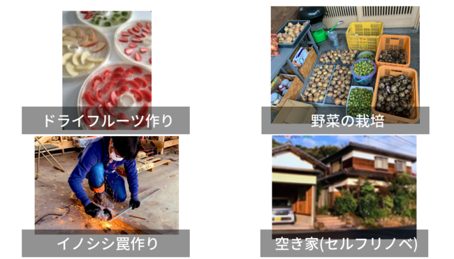 東京都から鳥取県へ地方移住したメンバーが、公立鳥取環境大学で講演のサブ画像3