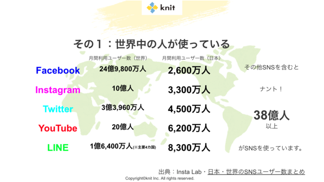 電気保安協会全国連絡会のSNS活用講座にニットのディレクターが登壇しましたのサブ画像2