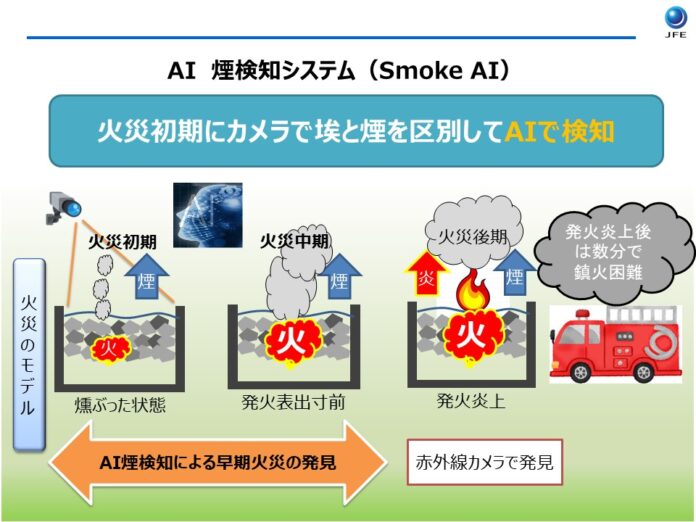 ごみピット内の煙を早期発見し火災拡大を防止‼　AI煙検知システム「Smoke AI」を開発のメイン画像