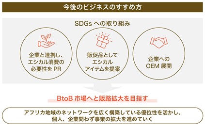 アフリカの難民や貧困地区の裁縫師と消費者を繋ぐD2CビジネスでSＤＧｓの幅広い項目を推進！生産者の顔が見えるプラットフォームKipekee　株式投資型クラウドファンディングを開始のサブ画像5