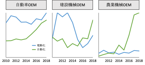 脱炭素に貢献するスマートモビリティ領域分析および同領域の日本企業分析のサブ画像6