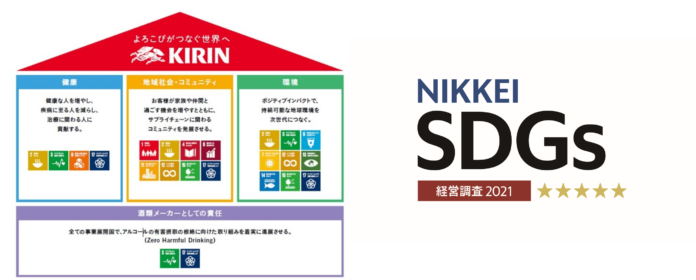 第3回「日経SDGs経営調査」SDGs経営総合ランキングで3年連続最高位にランクインのメイン画像
