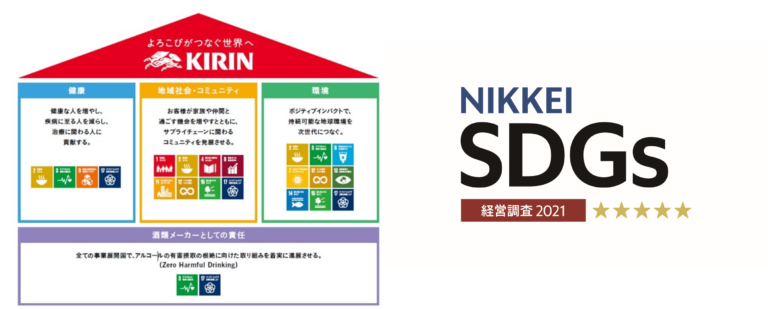 第3回「日経SDGs経営調査」SDGs経営総合ランキングで3年連続最高位にランクインのメイン画像