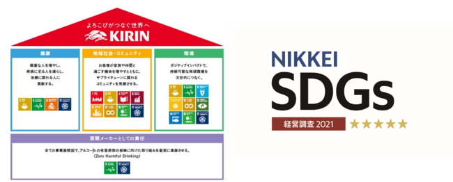 第3回「日経SDGs経営調査」SDGs経営総合ランキングで3年連続最高位にランクインのサブ画像1
