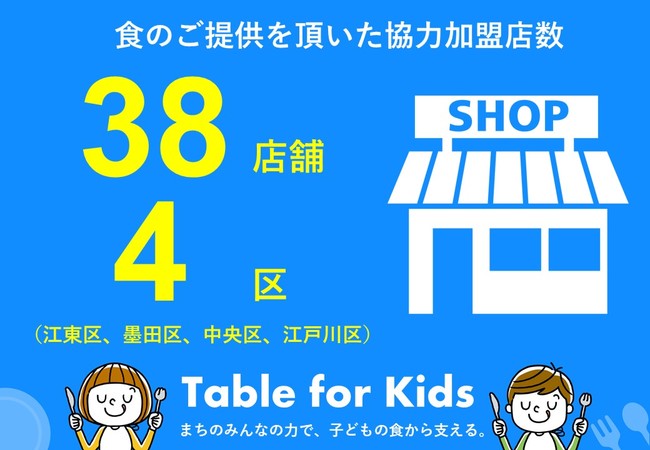 ​​コロナ禍の経済的に厳しい状況の親子を支える「Table for Kids」の1年間の支援実績を発表のサブ画像5