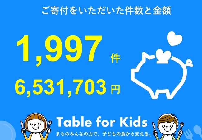 ​​コロナ禍の経済的に厳しい状況の親子を支える「Table for Kids」の1年間の支援実績を発表のサブ画像6