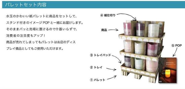 売り場の人手不足、作業量過多を解消！開梱作業を極限まで減らした、エコなダンボール什器「ZAKKA MARKETTI(雑貨マルケッティー)」累計60,000pcs達成！のサブ画像6