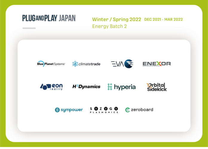 ゼロボード、Plug and Play Japanのアクセラレータープログラム「Winter/Spring 2022 Batch」に採択のメイン画像