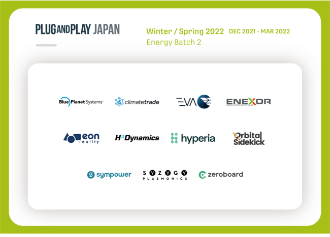 ゼロボード、Plug and Play Japanのアクセラレータープログラム「Winter/Spring 2022 Batch」に採択のサブ画像1