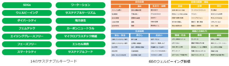 幸せの阻害要因 第1位は「将来への不安があること」　朝日広告社、第1回「ウェルビーイングに関する調査」を実施のメイン画像