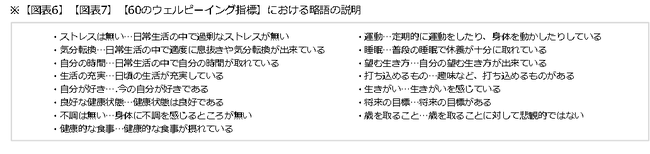 幸せの阻害要因 第1位は「将来への不安があること」　朝日広告社、第1回「ウェルビーイングに関する調査」を実施のサブ画像10