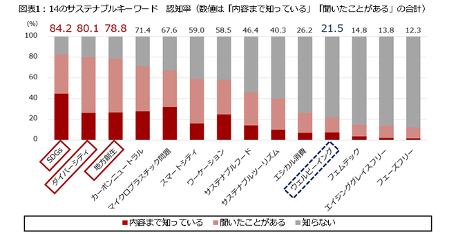 幸せの阻害要因 第1位は「将来への不安があること」　朝日広告社、第1回「ウェルビーイングに関する調査」を実施のサブ画像2