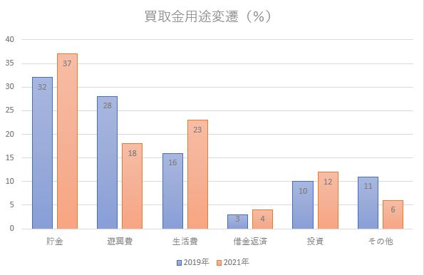 ☆ゴールドプラザ貴金属日本最高買取価格に挑戦☆【喜平ネックレス高価買取キャンペーン】今回も寄付企画やります！！！のサブ画像2