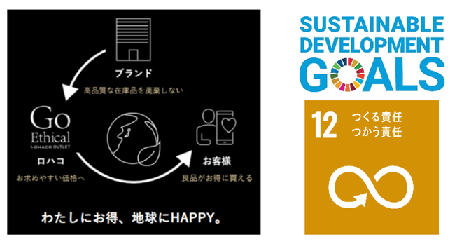 LOHACOの商品廃棄ロス削減の取り組み「Go Ethical」にて本日より花王グループ商品を販売開始のサブ画像1