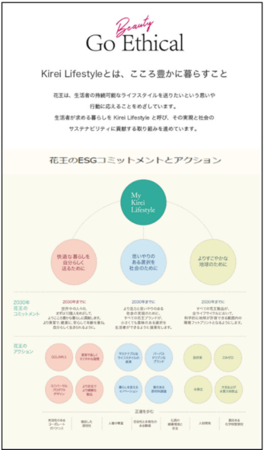 LOHACOの商品廃棄ロス削減の取り組み「Go Ethical」にて本日より花王グループ商品を販売開始のサブ画像2_「Go Ethical」花王ページ（イメージ）