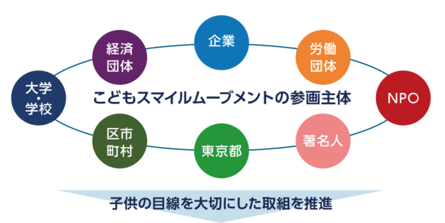 株式会社ニット、東京都が実施するプロジェクト「こどもスマイルムーブメント」に参画のサブ画像2