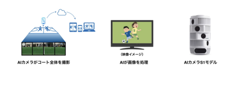 ⻑崎国際テレビとNTTSportictが「AIソリューションを活⽤したスポーツ映像配信に関する共同事業」の協定を締結のサブ画像2