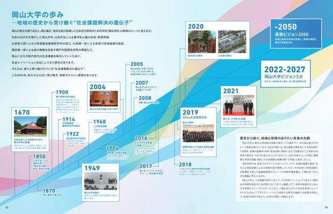 【岡山大学】「岡山大学統合報告書2021 Pay it Forward」を発行しましたのサブ画像3