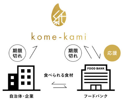 お米を活用したパッケージ用紙素材「kome-kami カード紙」を新発売のサブ画像3