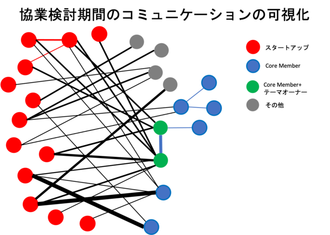 Nature x Technology 自然資源を活用して脱炭素に貢献するスタートアップ募集開始のサブ画像3