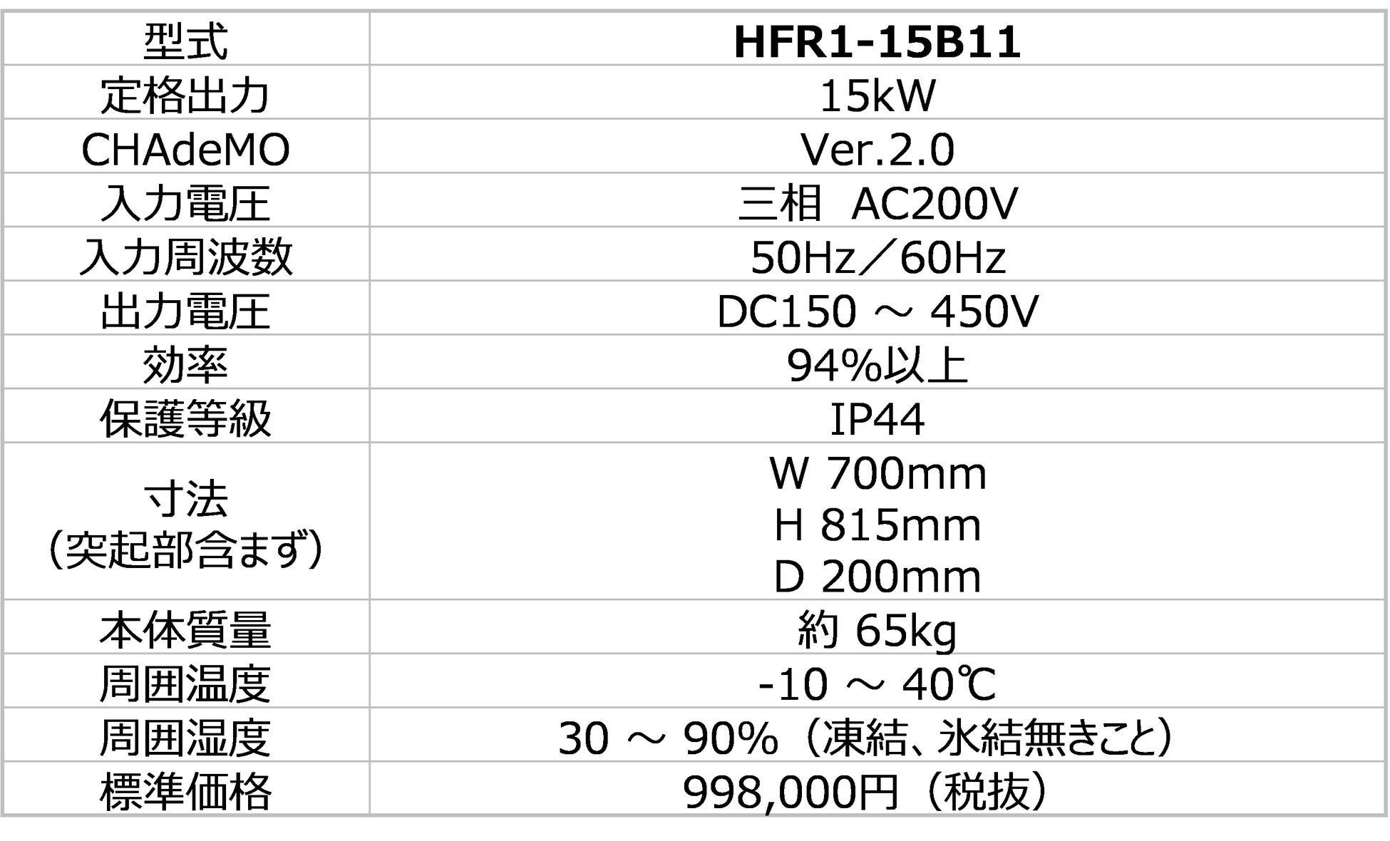 新商品・中容量EV用急速充電器「HFR1-15B11」シリーズを2022年10月より順次発売開始～リーズナブルな価格帯、かつ2～3時間でフル充電可能～のサブ画像3