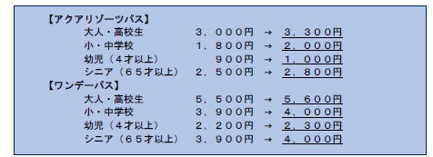 東京大学三崎臨海実験所と横浜・八景島シーパラダイスが知っているようで知らなかった海の多様な生物を解き明かす【２０２２年７月１６日（土）オープン】のサブ画像13