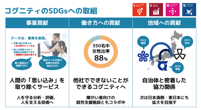 AIを活用したSDGsへの取り組みで、営業＆人事領域の見える化・多様な働き方の実現のメイン画像