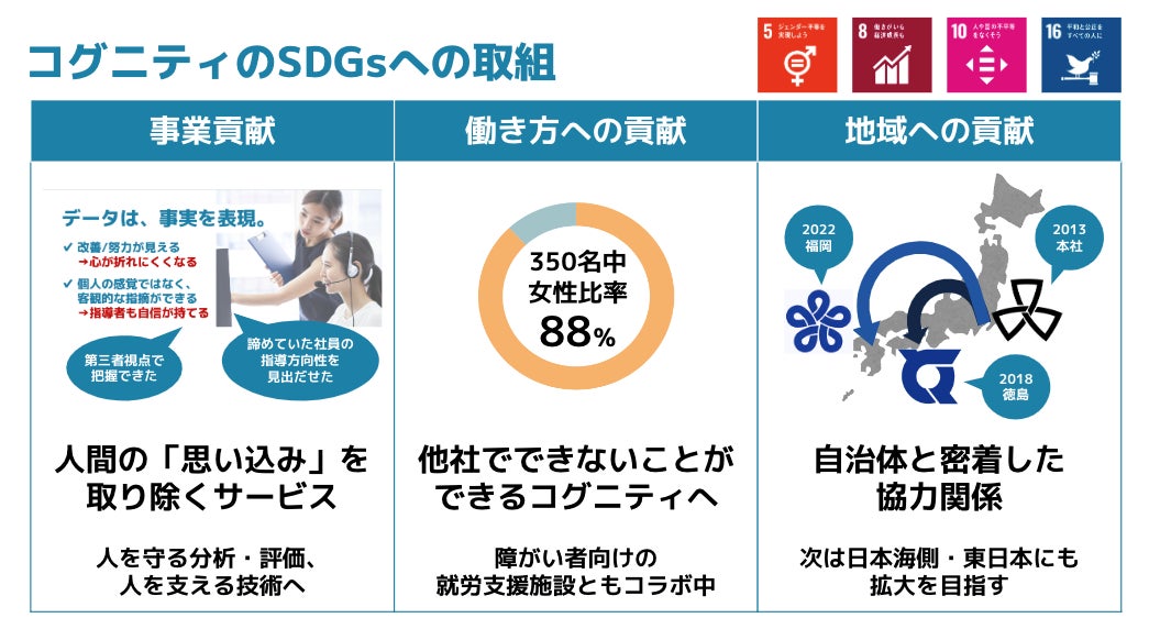 AIを活用したSDGsへの取り組みで、営業＆人事領域の見える化・多様な働き方の実現のサブ画像1