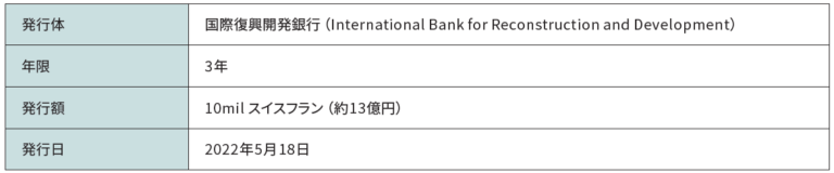 世界銀行が発行するサステナブル・ディベロップメント・ボンドへの投資のお知らせのメイン画像