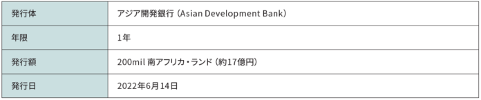 アジア開発銀行が発行するウォーター・ボンドへの投資のお知らせのメイン画像