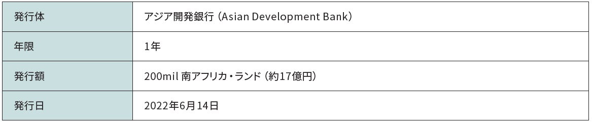 アジア開発銀行が発行するウォーター・ボンドへの投資のお知らせのサブ画像1