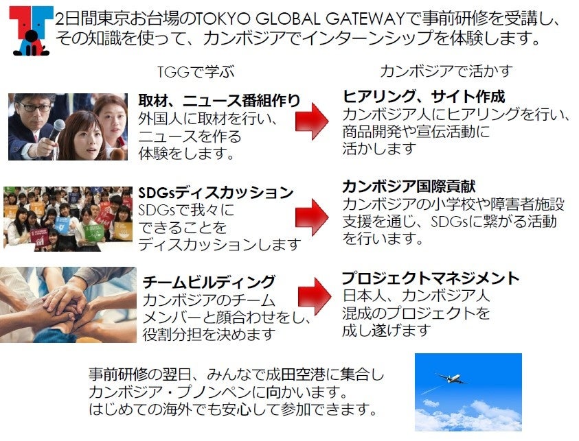 TOKYO GLOBAL GATEWAYが、夏休み海外インターンシッププログラム「サムライカレーSDGsビギナーズ」を共催のサブ画像2