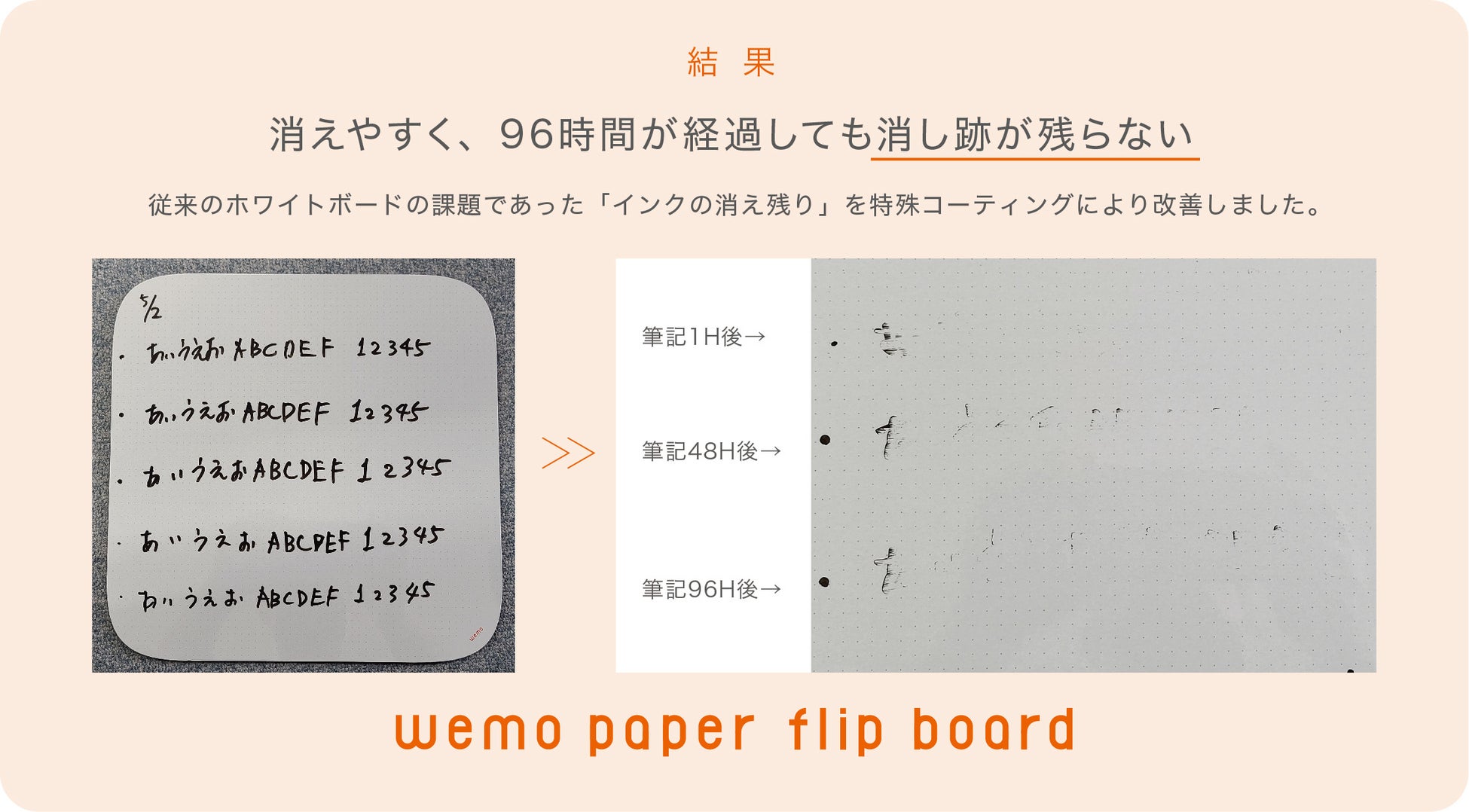 第31回日本文具大賞 優秀賞受賞の紙製ホワイトボード！WEB会議のコミュニケーションロスを減らす、新発想の
