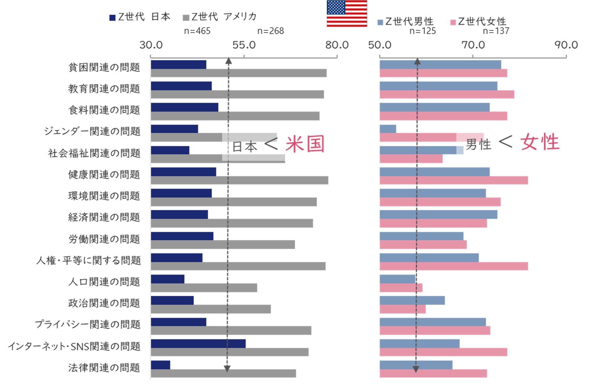 日本国内および米国の15歳～41歳の男女1525人に聞いた「日本と米国のZ世代意識調査：SDGs編」のサブ画像6