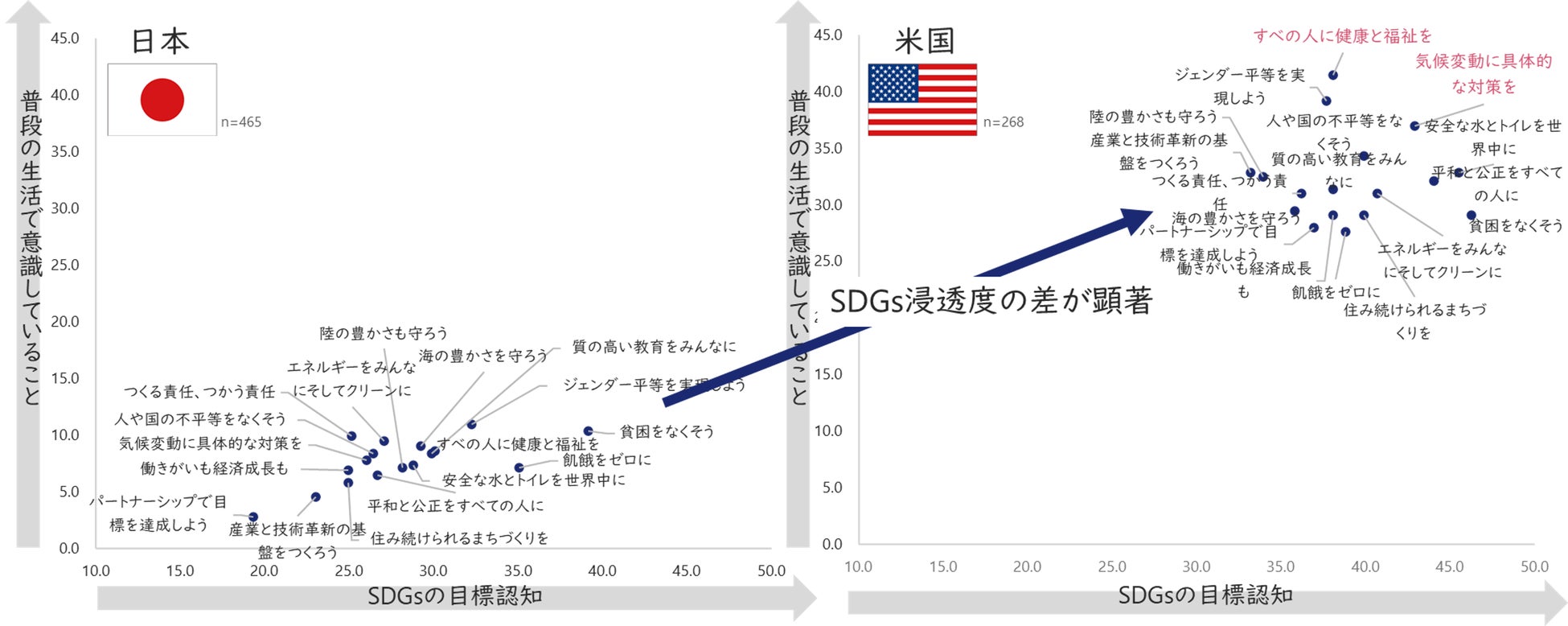 日本国内および米国の15歳～41歳の男女1525人に聞いた「日本と米国のZ世代意識調査：SDGs編」のサブ画像9